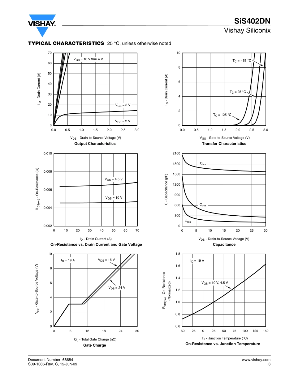 IC封装资料_三极管_SIS402DN-T1-GE3.pdf_第3页