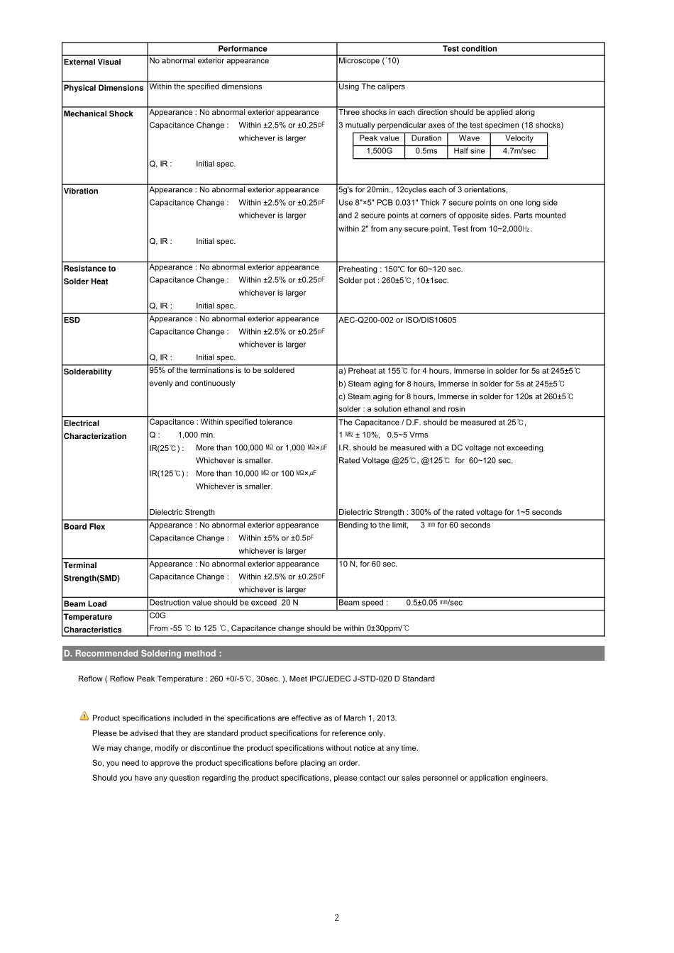 IC封装资料_电容_CL10C221JB81PNC.pdf_第2页