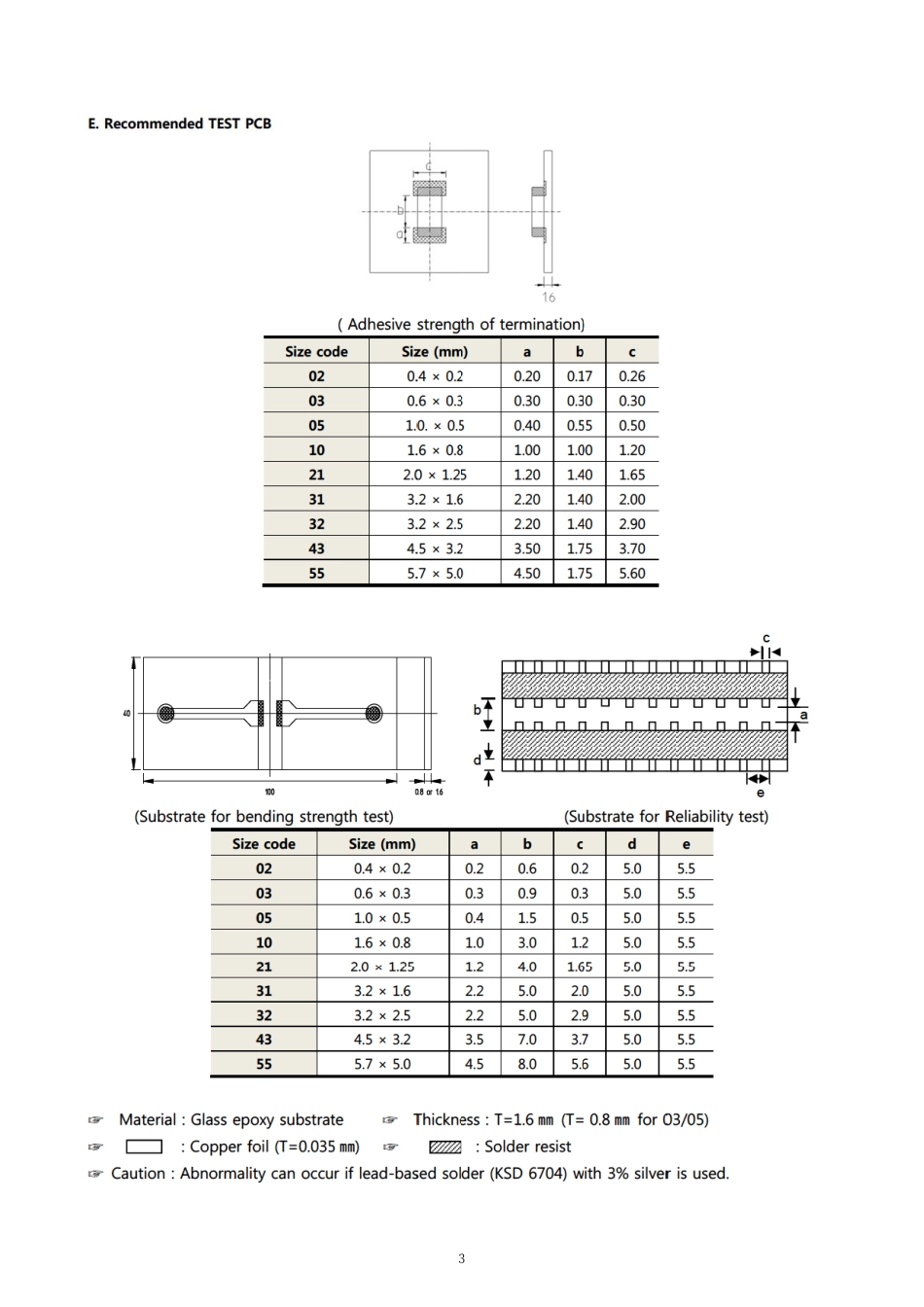 IC封装资料_电容_CL10C221JB81PNC.pdf_第3页