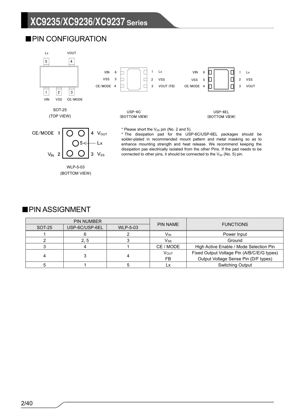 IC封装资料_电源管理芯片_XC9236A33CMR-G.pdf_第2页