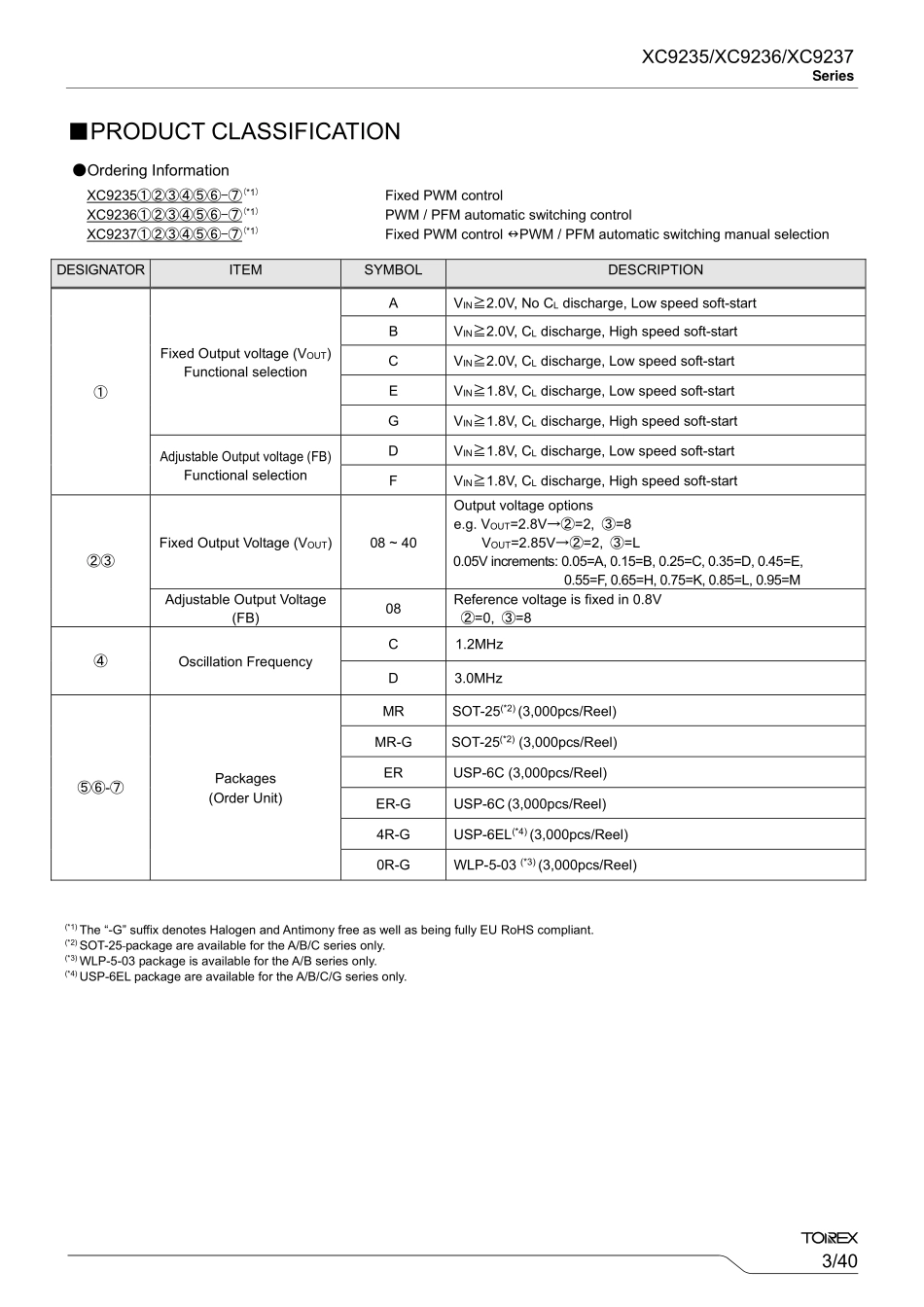 IC封装资料_电源管理芯片_XC9236A33CMR-G.pdf_第3页