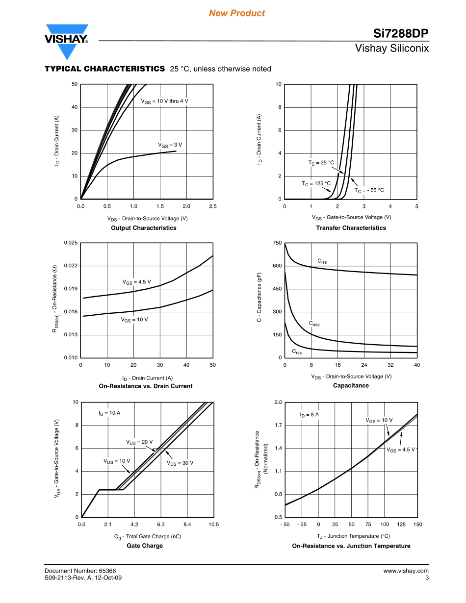 IC封装资料_三极管_SI7288DP-T1-GE3.pdf_第3页