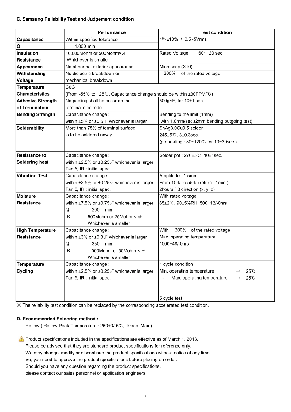 IC封装资料_电容_CL10C221JB8NNWC.pdf_第2页