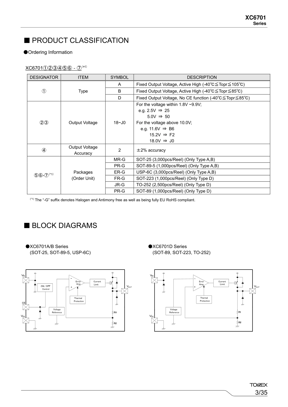 IC封装资料_电源管理芯片_XC6701B502MR-G.pdf_第3页