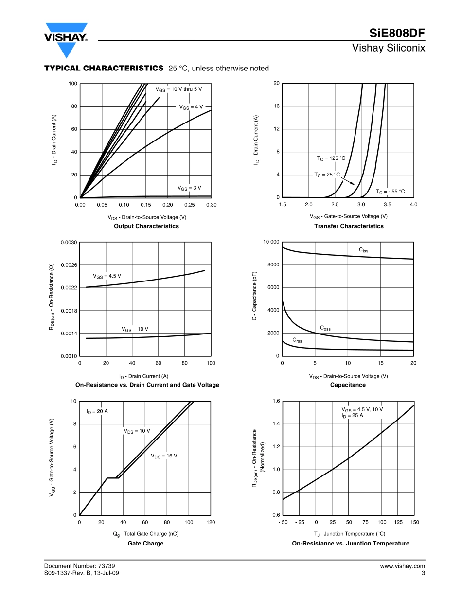 IC封装资料_三极管_SIE808DF-T1-E3.pdf_第3页