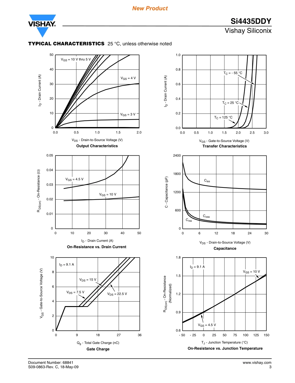 IC封装资料_三极管_SI4435DDY-T1-GE3.pdf_第3页