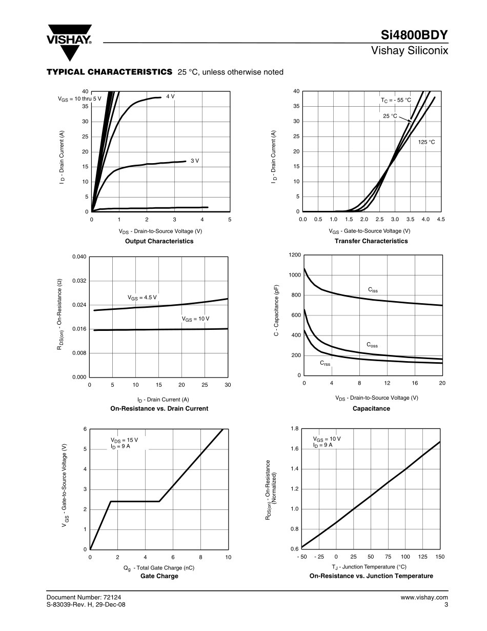 IC封装资料_三极管_SI4800BDY-T1-GE3.pdf_第3页