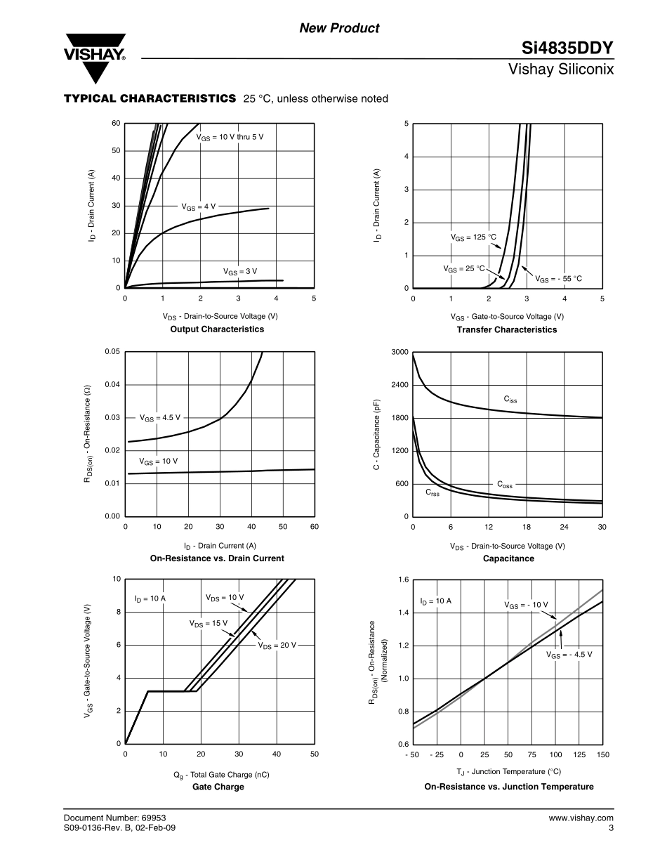 IC封装资料_三极管_SI4835DDY-T1-GE3.pdf_第3页