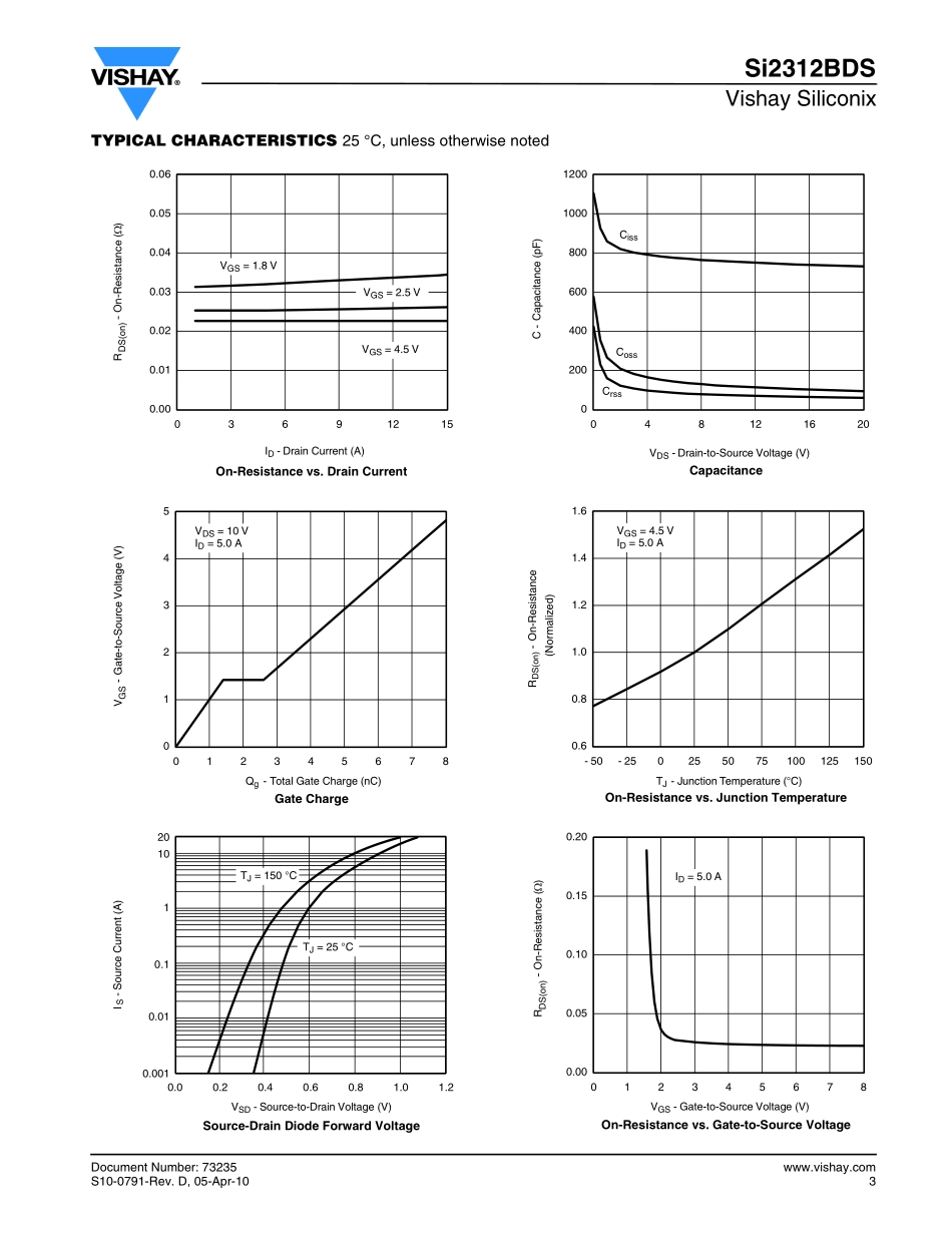 IC封装资料_三极管_SI2312BDS-T1-E3.pdf_第3页