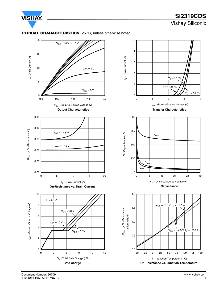 IC封装资料_三极管_SI2319CDS-T1-GE3.pdf_第3页