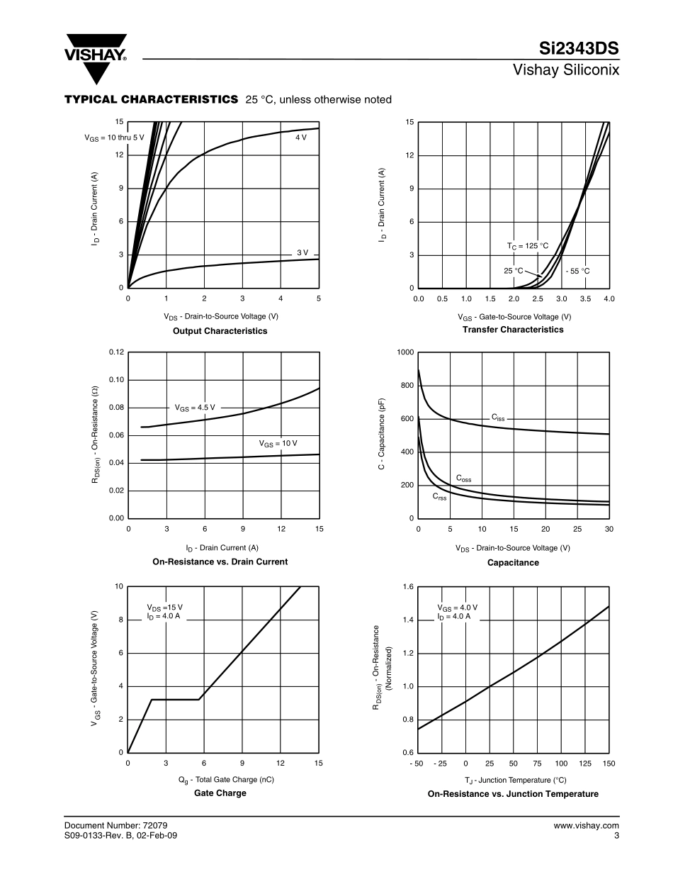 IC封装资料_三极管_SI2343DS-T1-E3.pdf_第3页