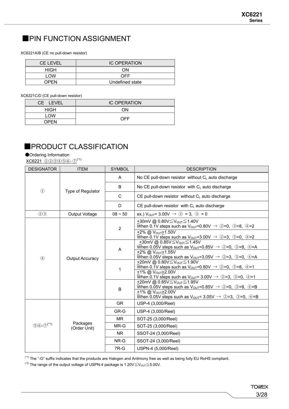 IC封装资料_电源管理芯片_XC6221B122MR-G.pdf_第3页