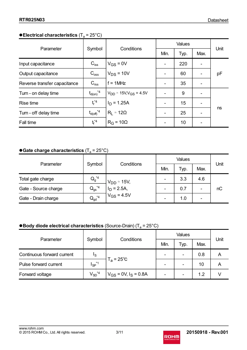 IC封装资料_三极管_RTR025N03TL.pdf_第3页