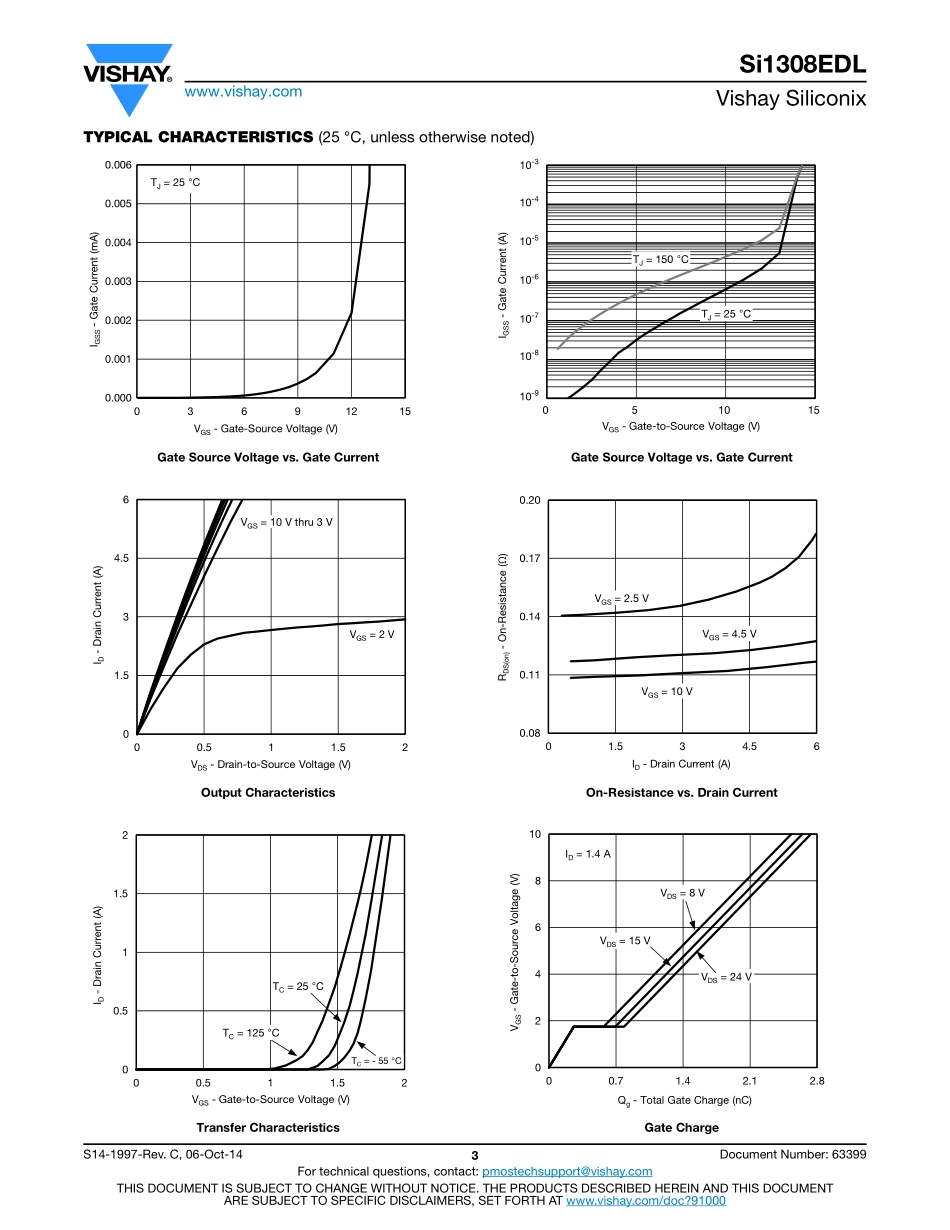 IC封装资料_三极管_SI1308EDL-T1-GE3.pdf_第3页