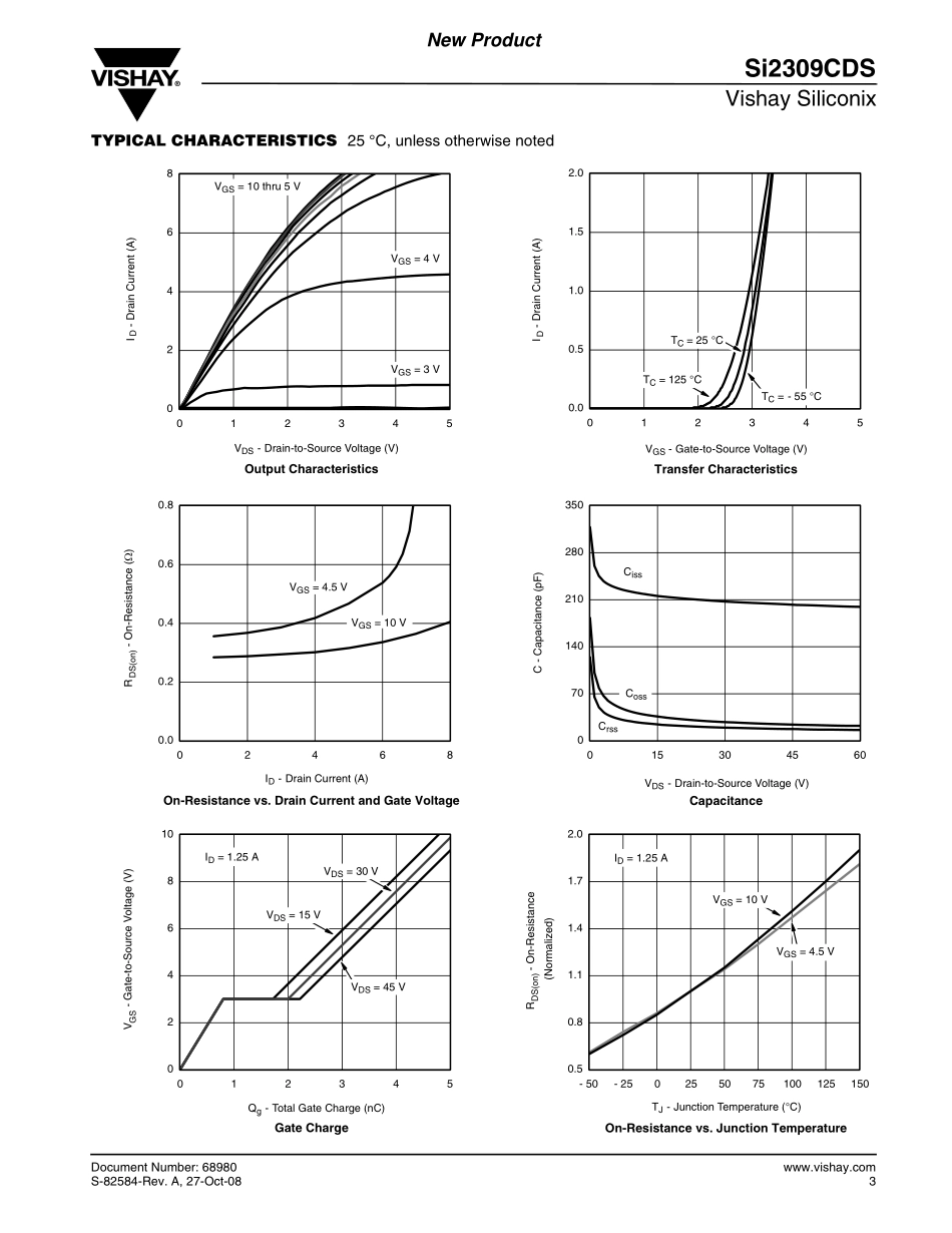 IC封装资料_三极管_SI2309CDS-T1-GE3.pdf_第3页