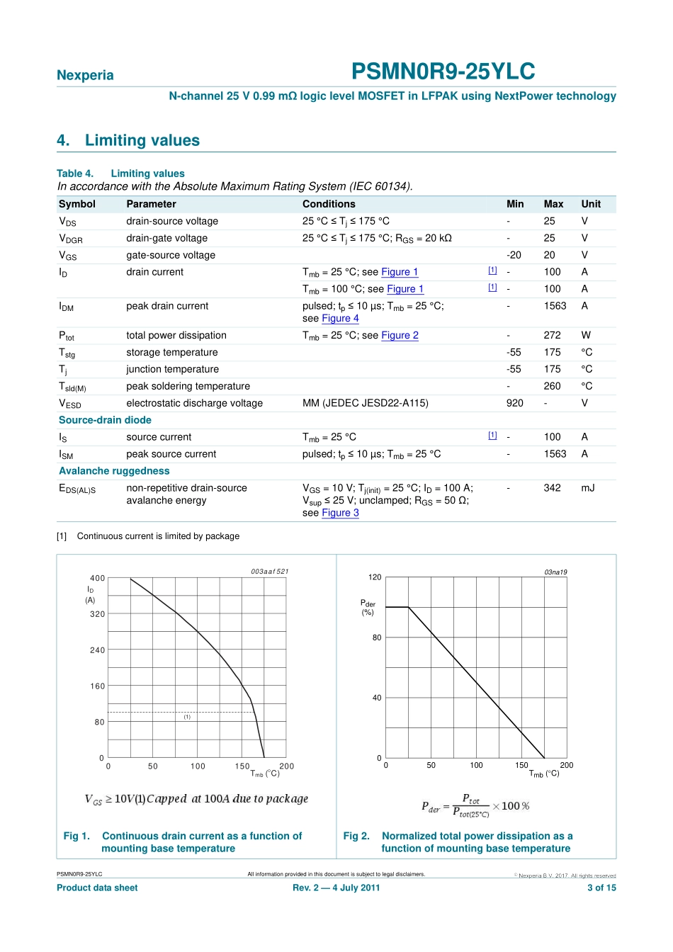 IC封装资料_三极管_PSMN0R9-25YLC_115.pdf_第3页