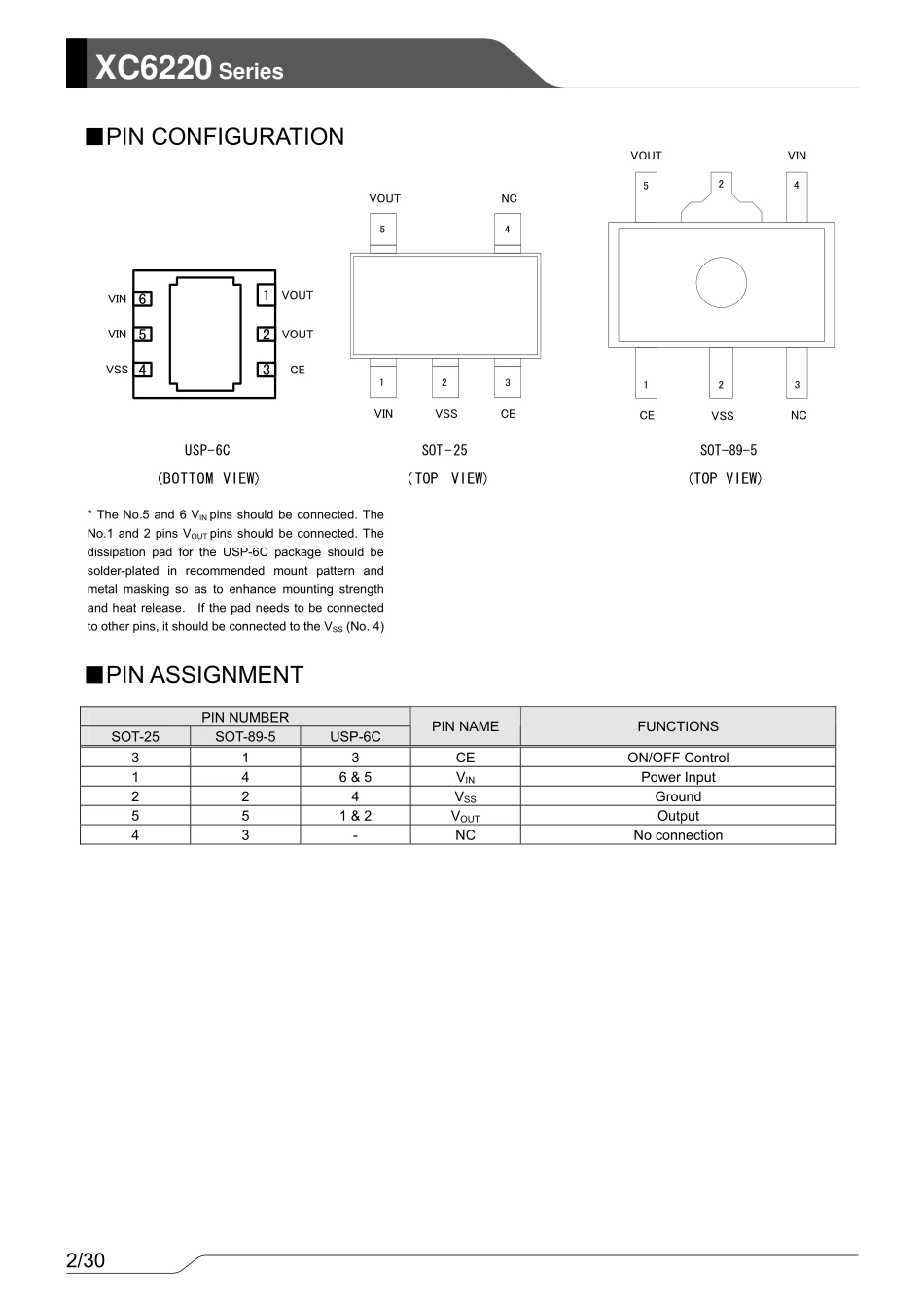 IC封装资料_电源管理芯片_XC6220B331MR-G.pdf_第2页