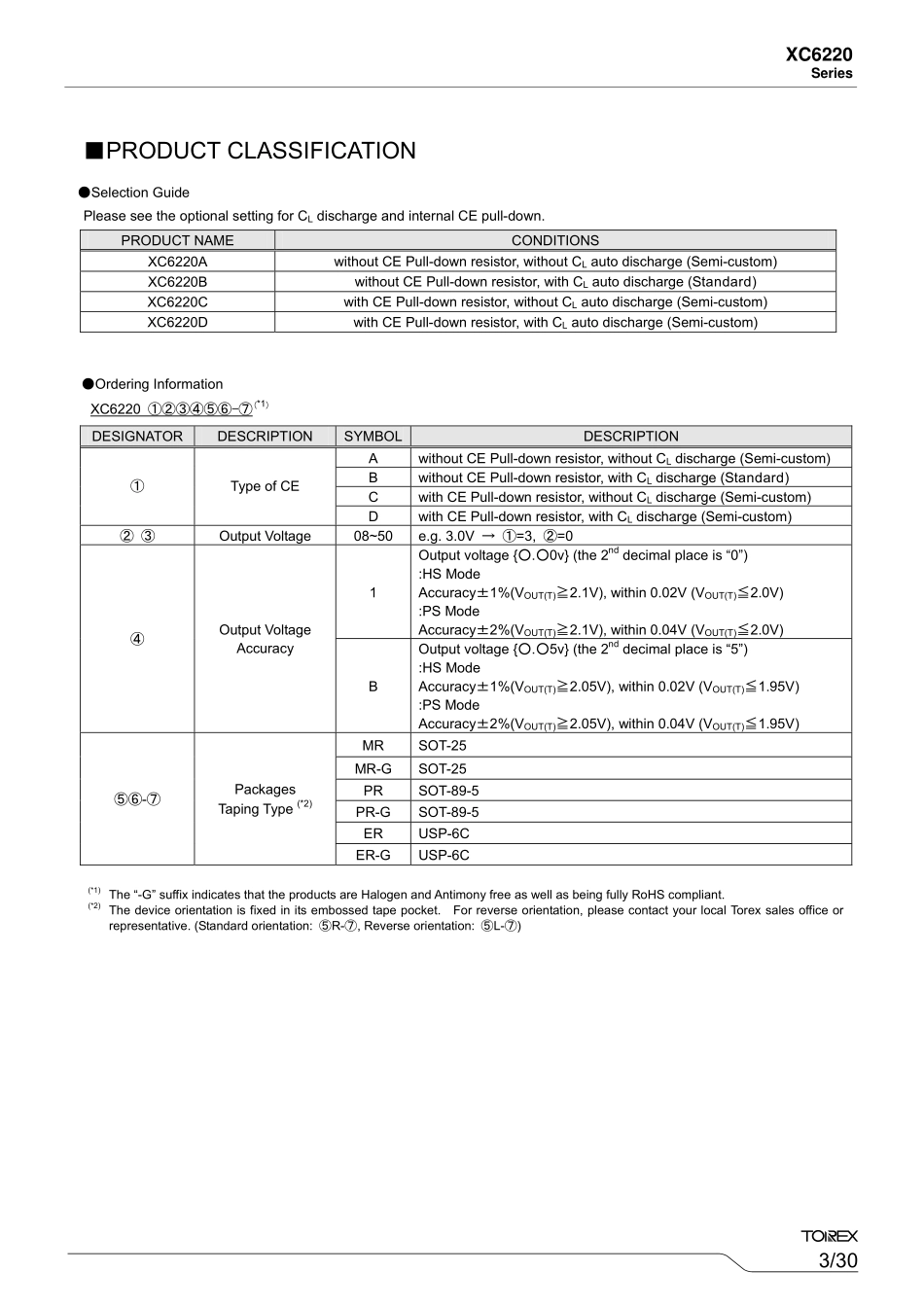 IC封装资料_电源管理芯片_XC6220B331MR-G.pdf_第3页