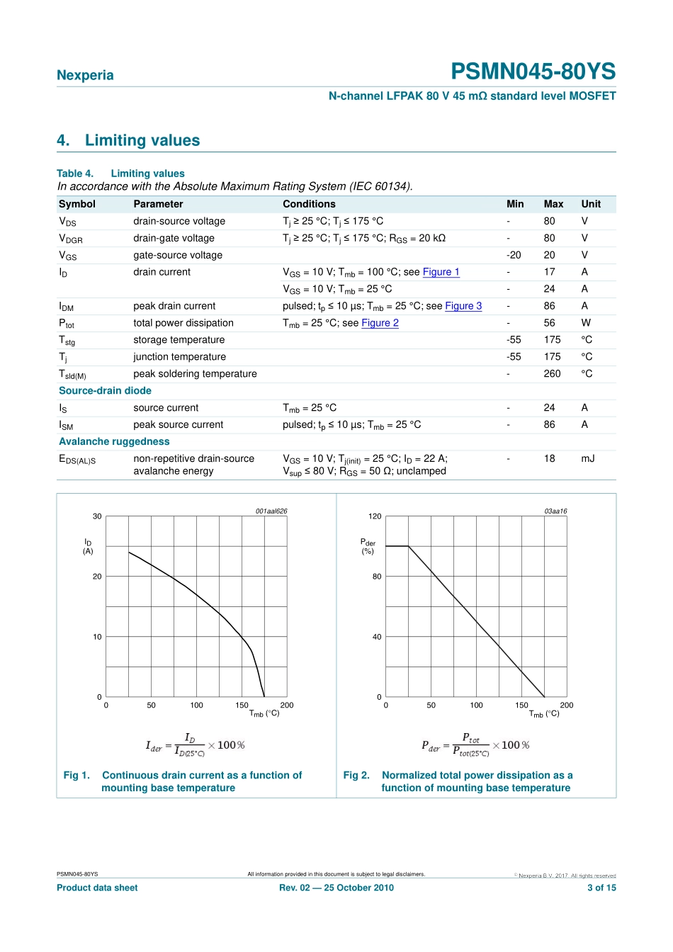 IC封装资料_三极管_PSMN045-80YS_115.pdf_第3页