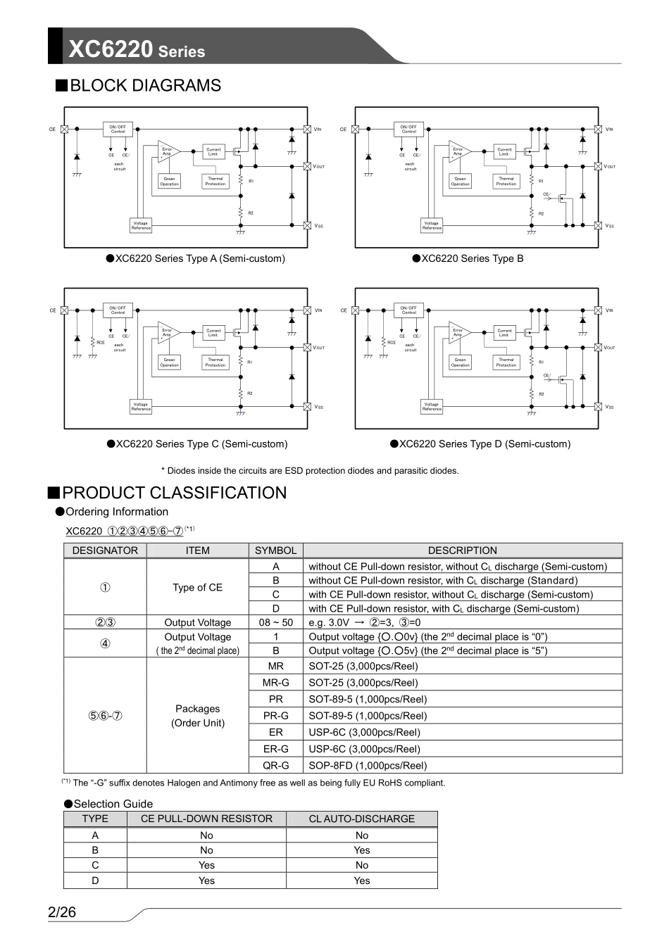 IC封装资料_电源管理芯片_XC6220B251MR-G.pdf_第2页