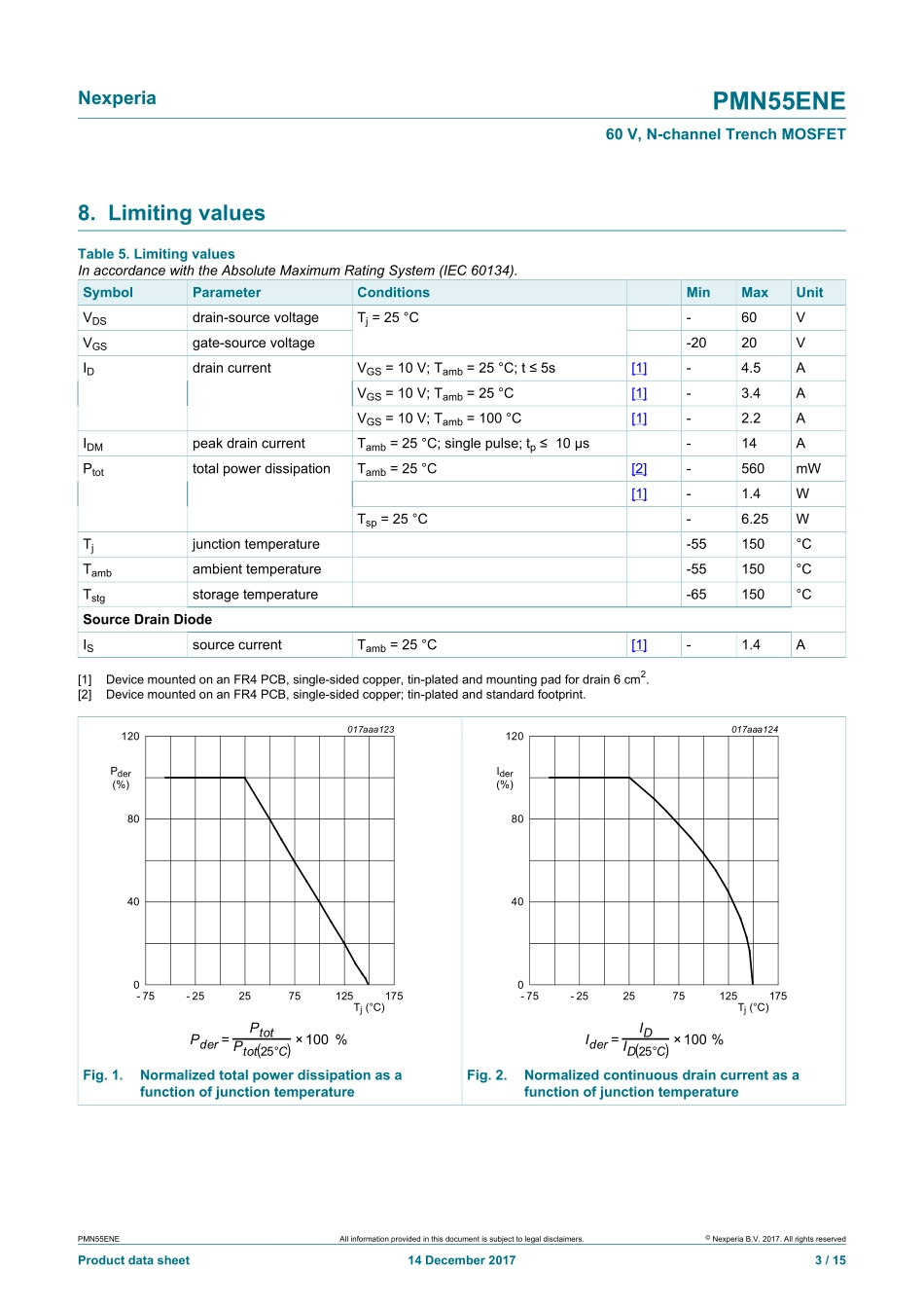 IC封装资料_三极管_PMN55ENEH.pdf_第3页