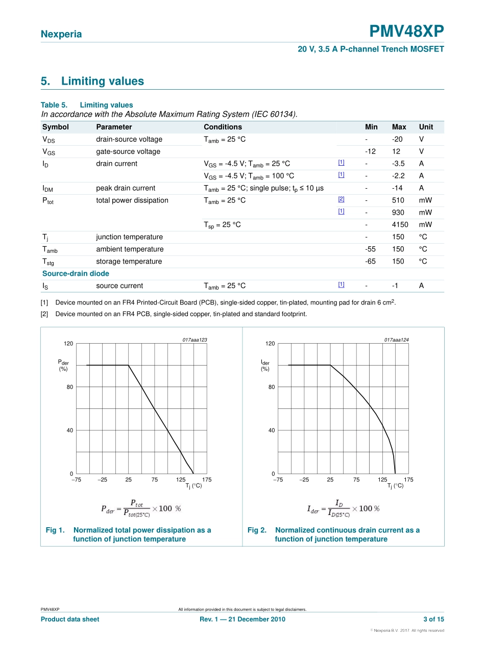 IC封装资料_三极管_PMV48XP_215.pdf_第3页