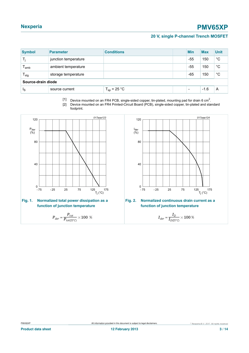 IC封装资料_三极管_PMV65XP_215.pdf_第3页