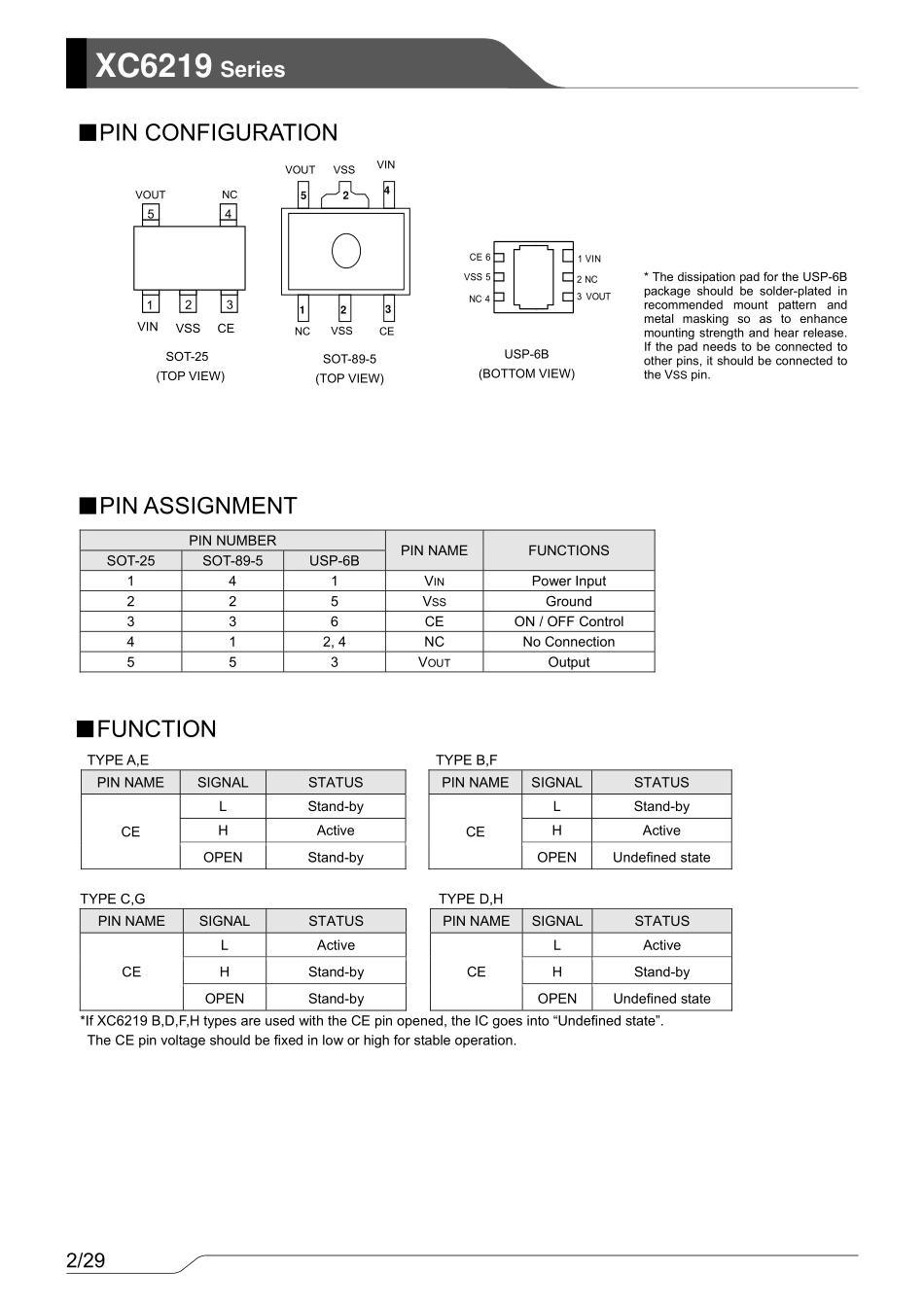 IC封装资料_电源管理芯片_XC6219A332MR-G.pdf_第2页