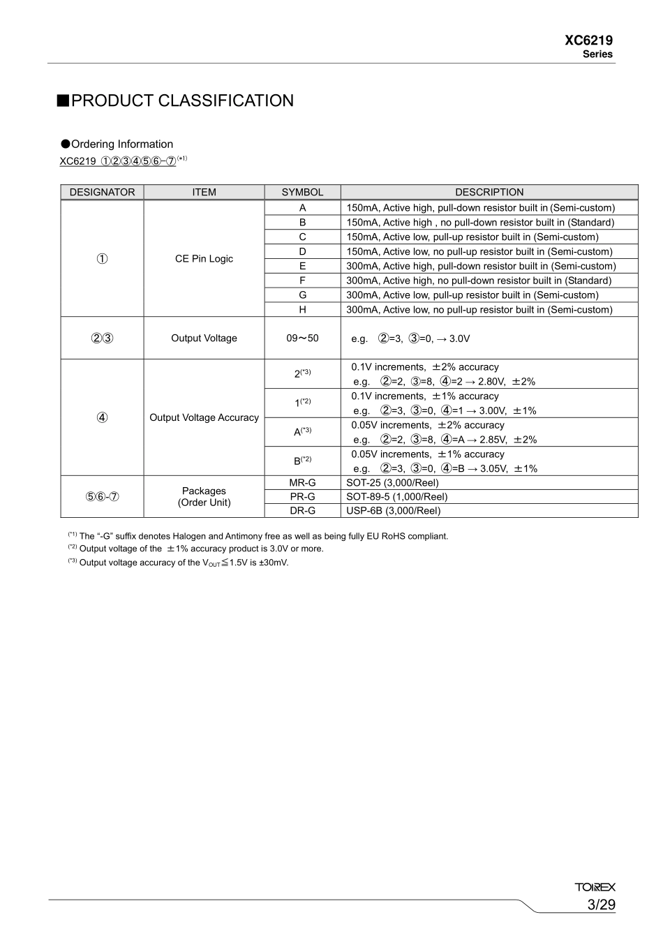 IC封装资料_电源管理芯片_XC6219A332MR-G.pdf_第3页