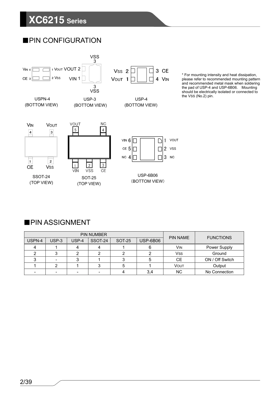 IC封装资料_电源管理芯片_XC6215B332MR-G.pdf_第2页