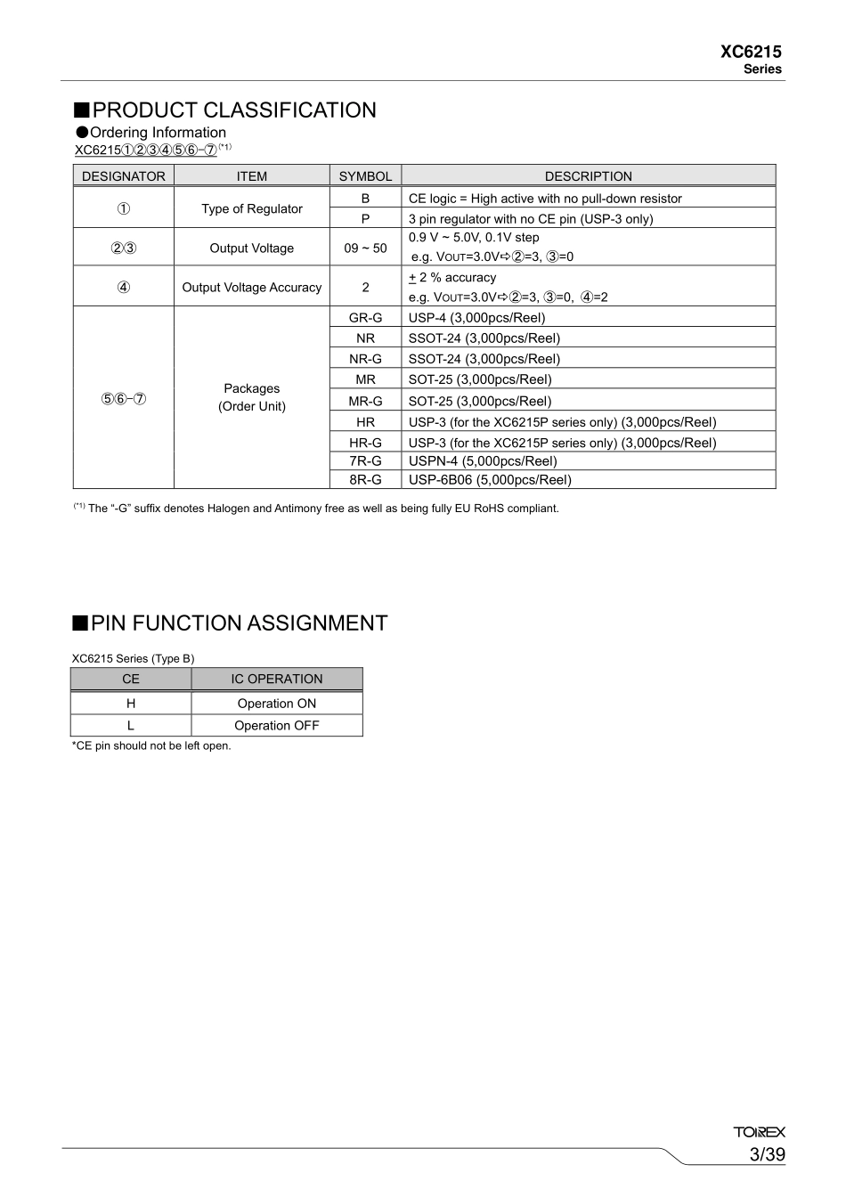 IC封装资料_电源管理芯片_XC6215B332MR-G.pdf_第3页