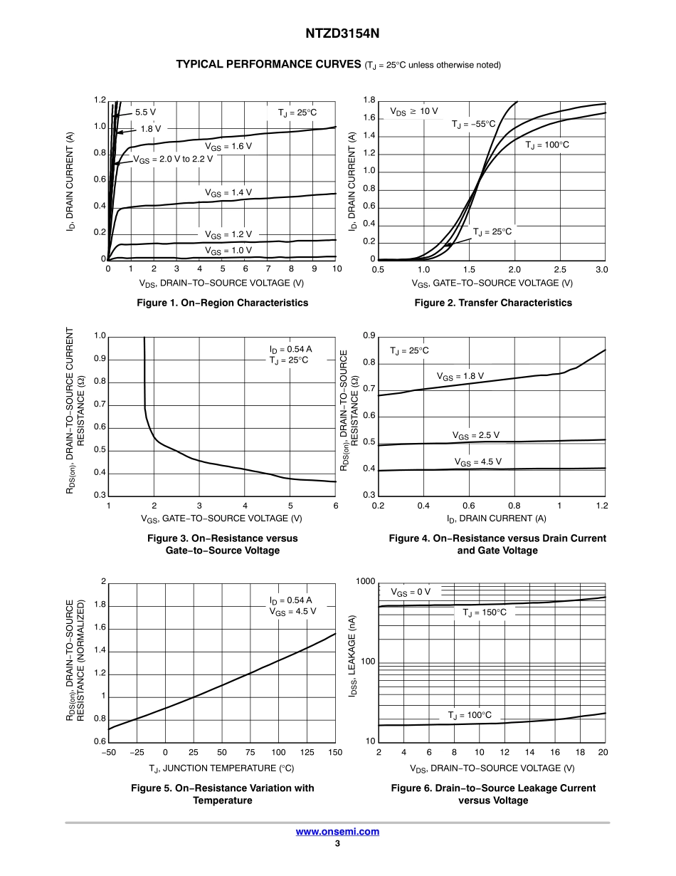 IC封装资料_三极管_NTZD3154NT1G.pdf_第3页