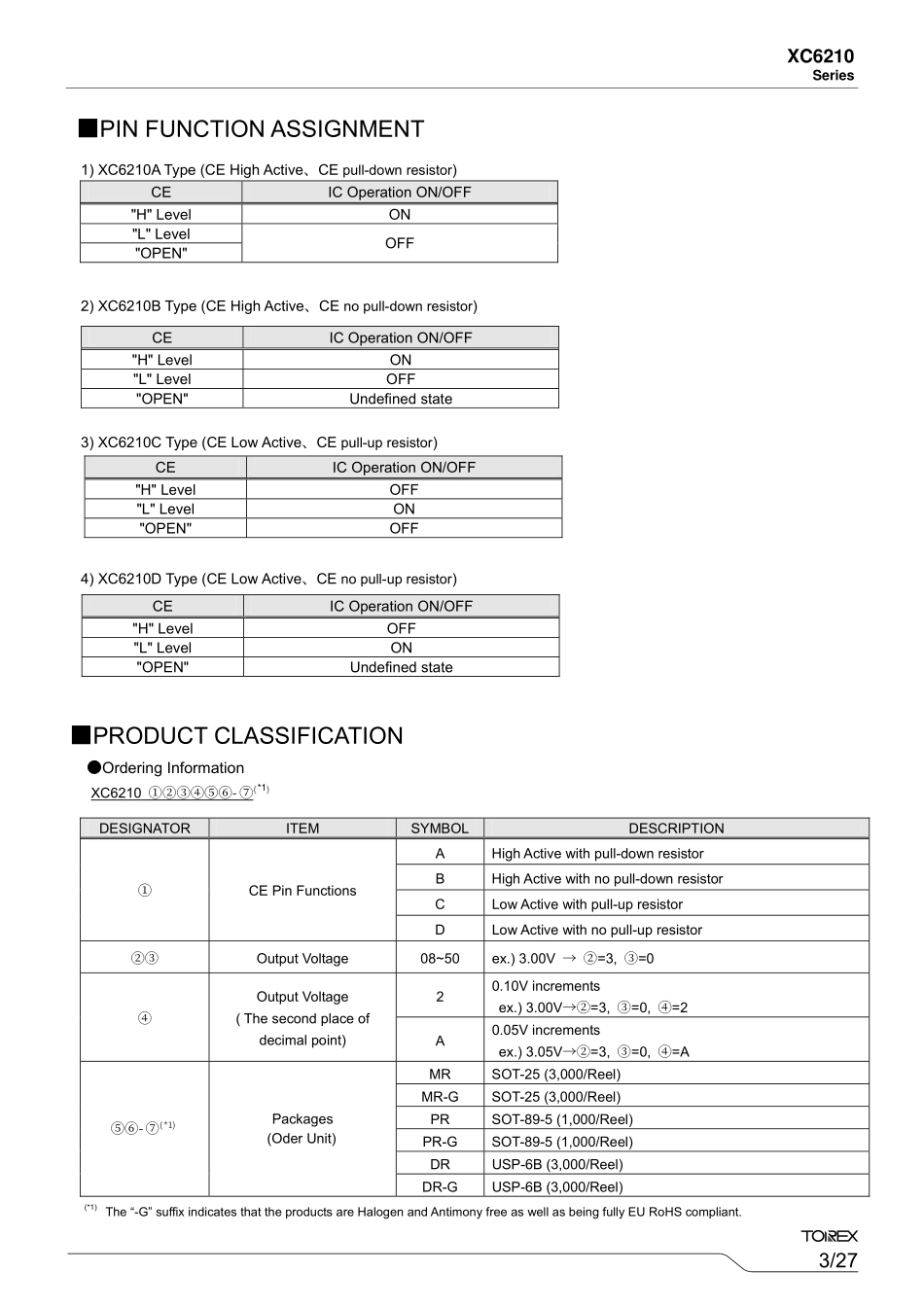 IC封装资料_电源管理芯片_XC6210A332MR.pdf_第3页