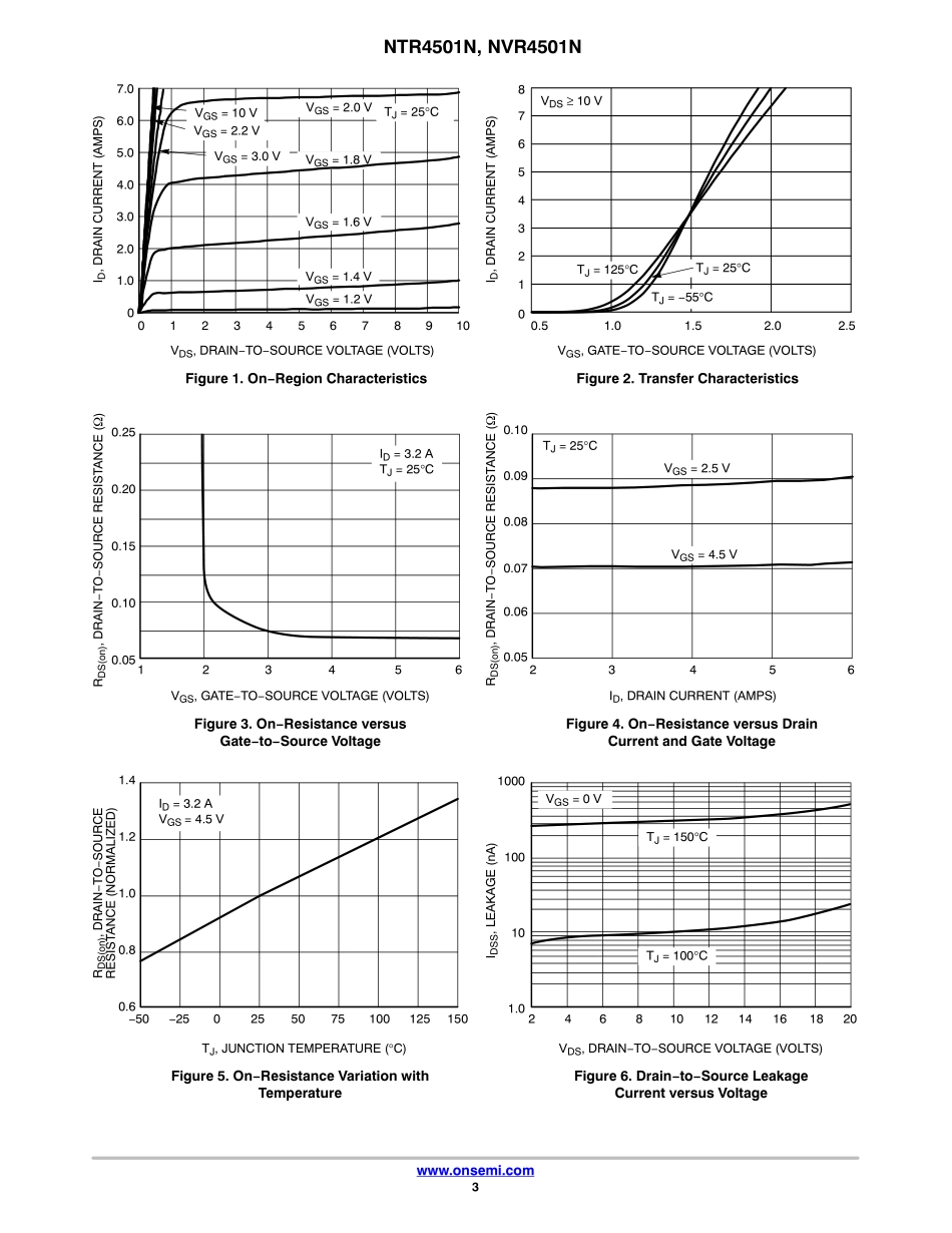 IC封装资料_三极管_NTR4501NT1G.pdf_第3页