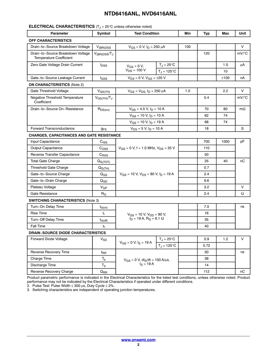 IC封装资料_三极管_NTD6416ANLT4G.pdf_第2页