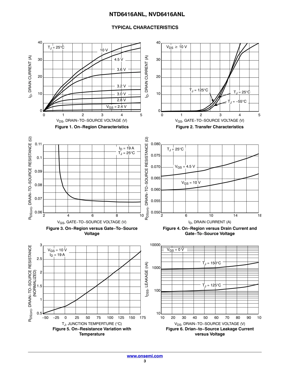 IC封装资料_三极管_NTD6416ANLT4G.pdf_第3页