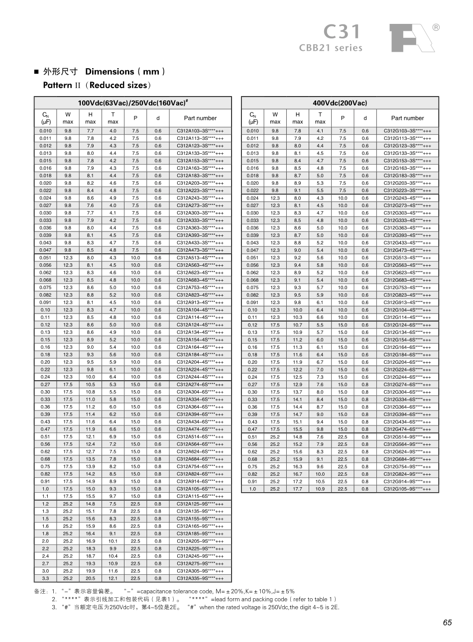 IC封装资料_电容_C312G473J4SC000.pdf_第3页