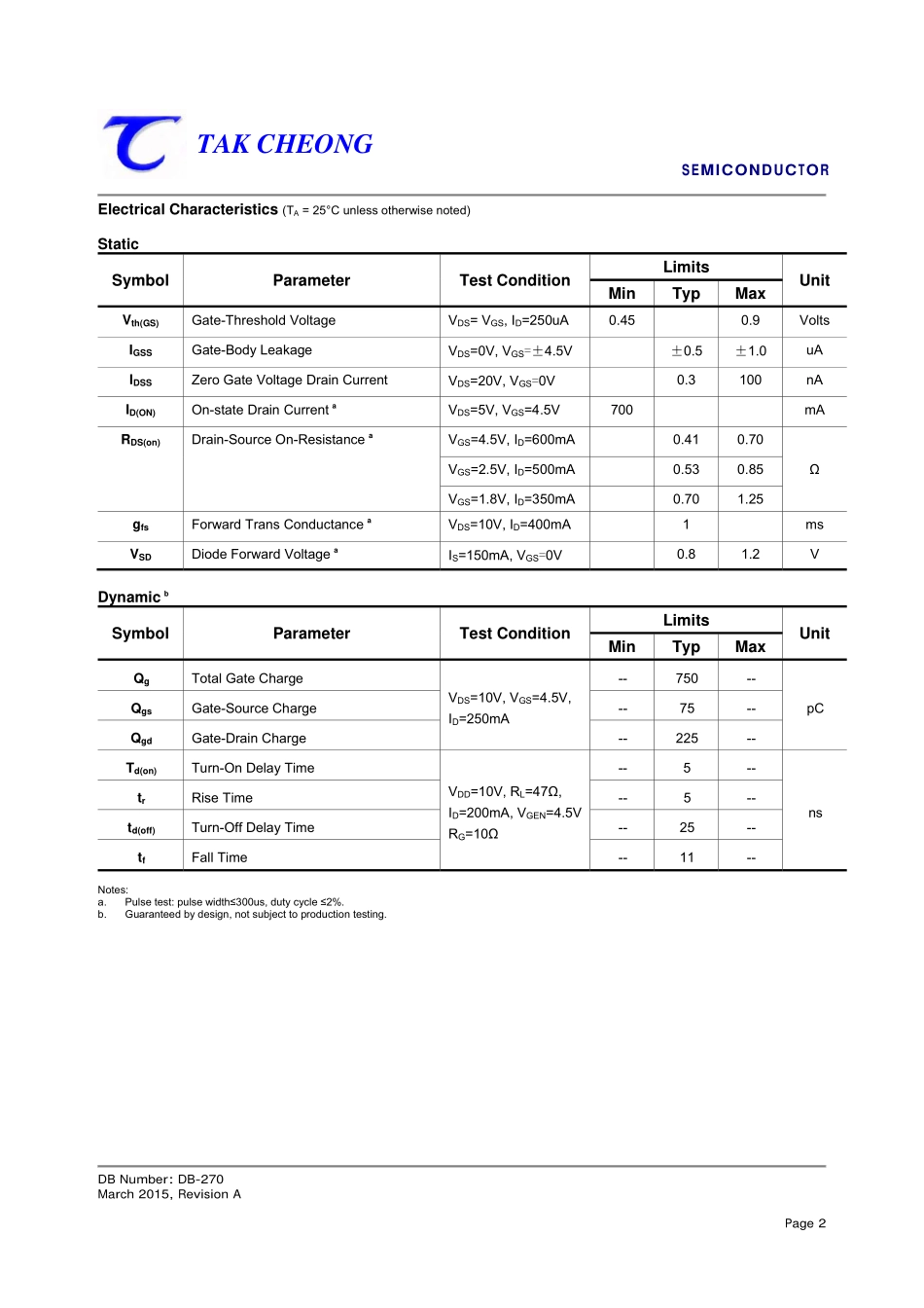 IC封装资料_三极管_LSI1012XT1G.pdf_第2页