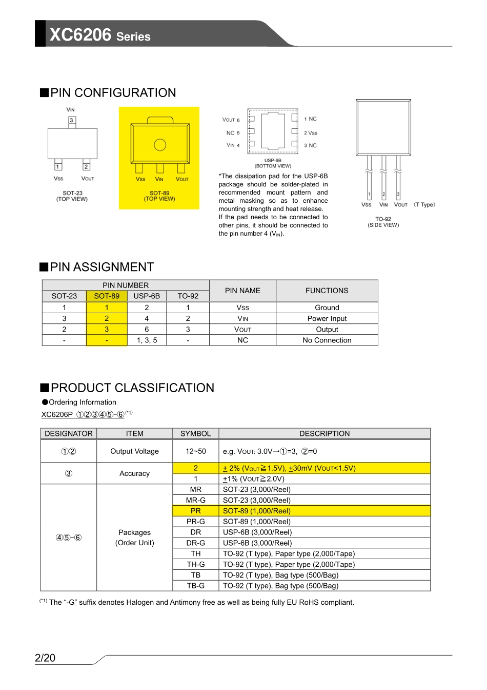 IC封装资料_电源管理芯片_XC6206P252MR-G.pdf_第2页