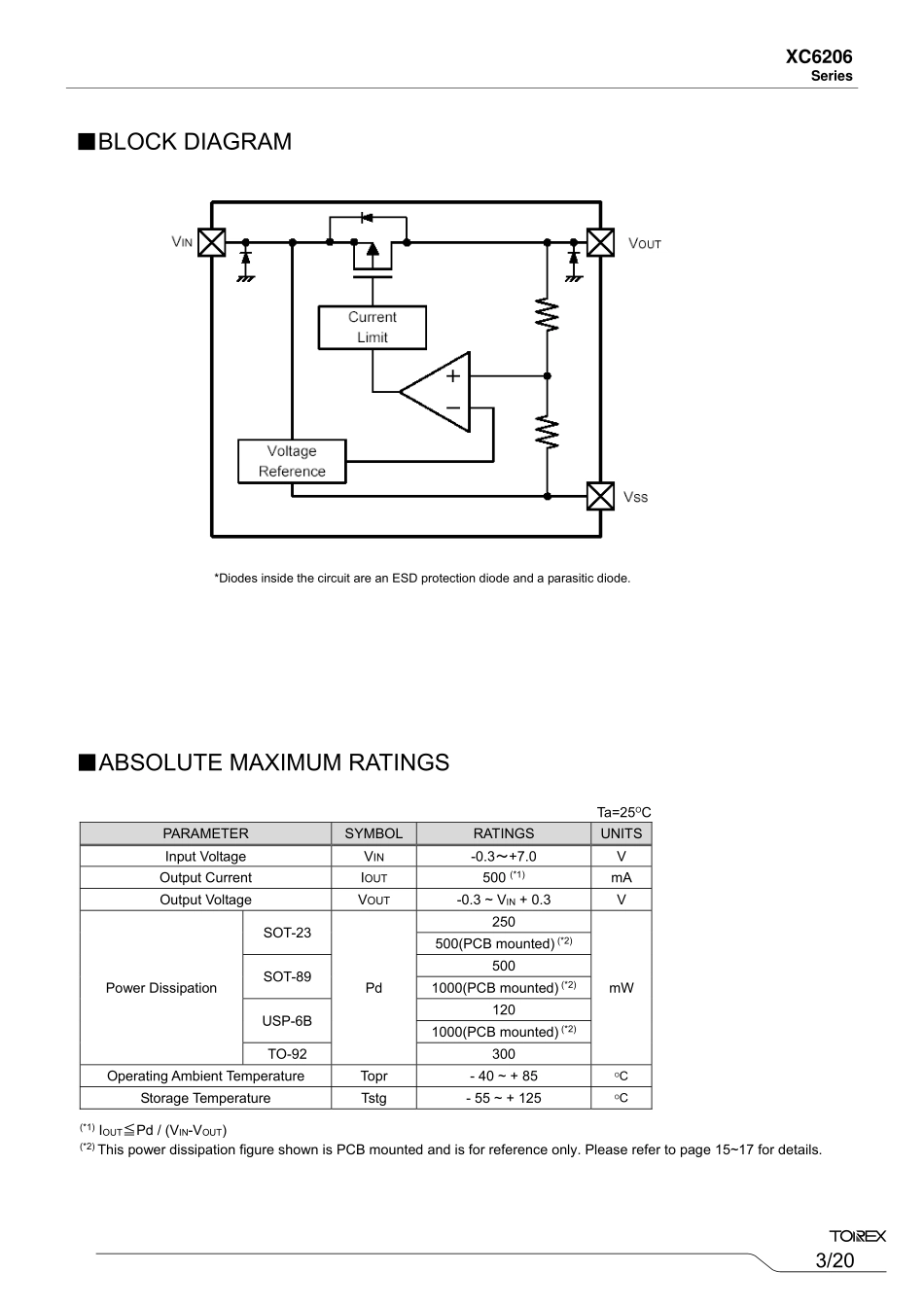 IC封装资料_电源管理芯片_XC6206P252MR-G.pdf_第3页