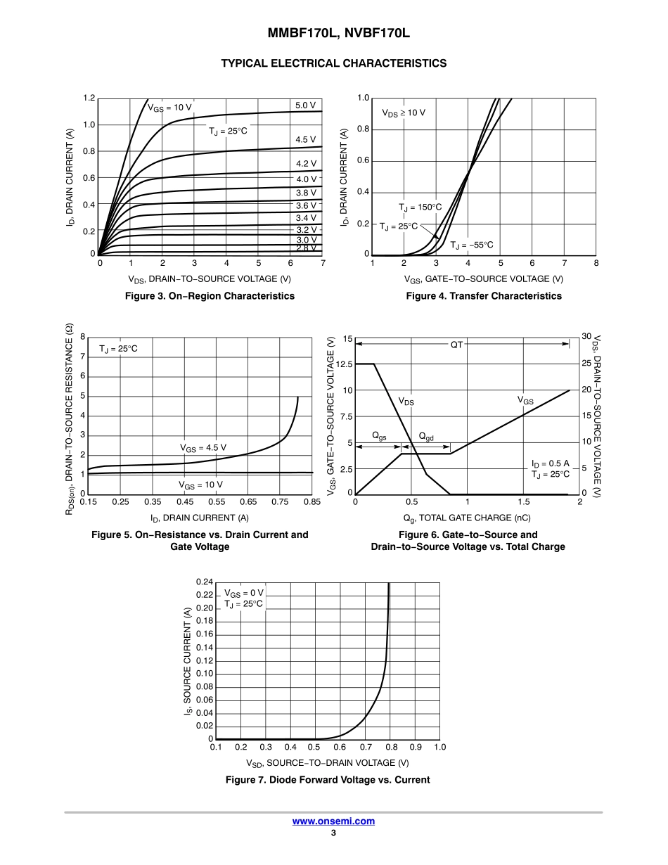 IC封装资料_三极管_MMBF170LT1G.pdf_第3页