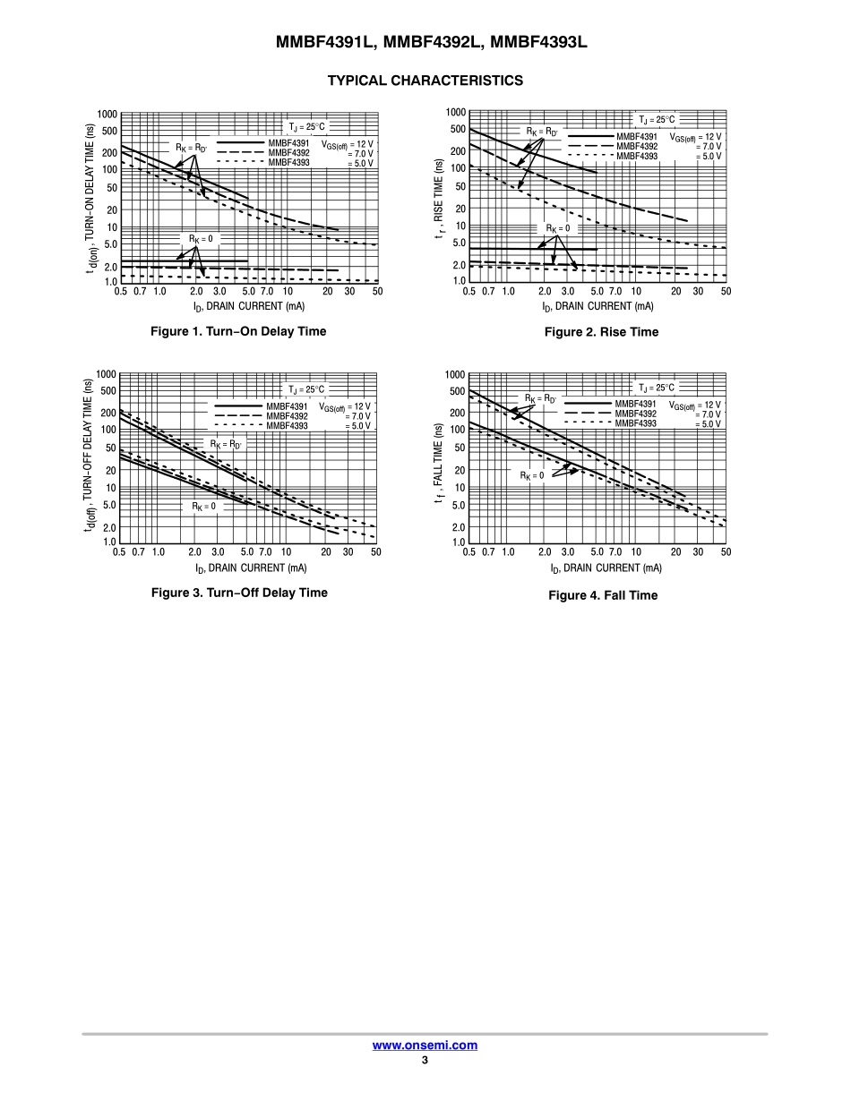 IC封装资料_三极管_MMBF4393LT1G.pdf_第3页