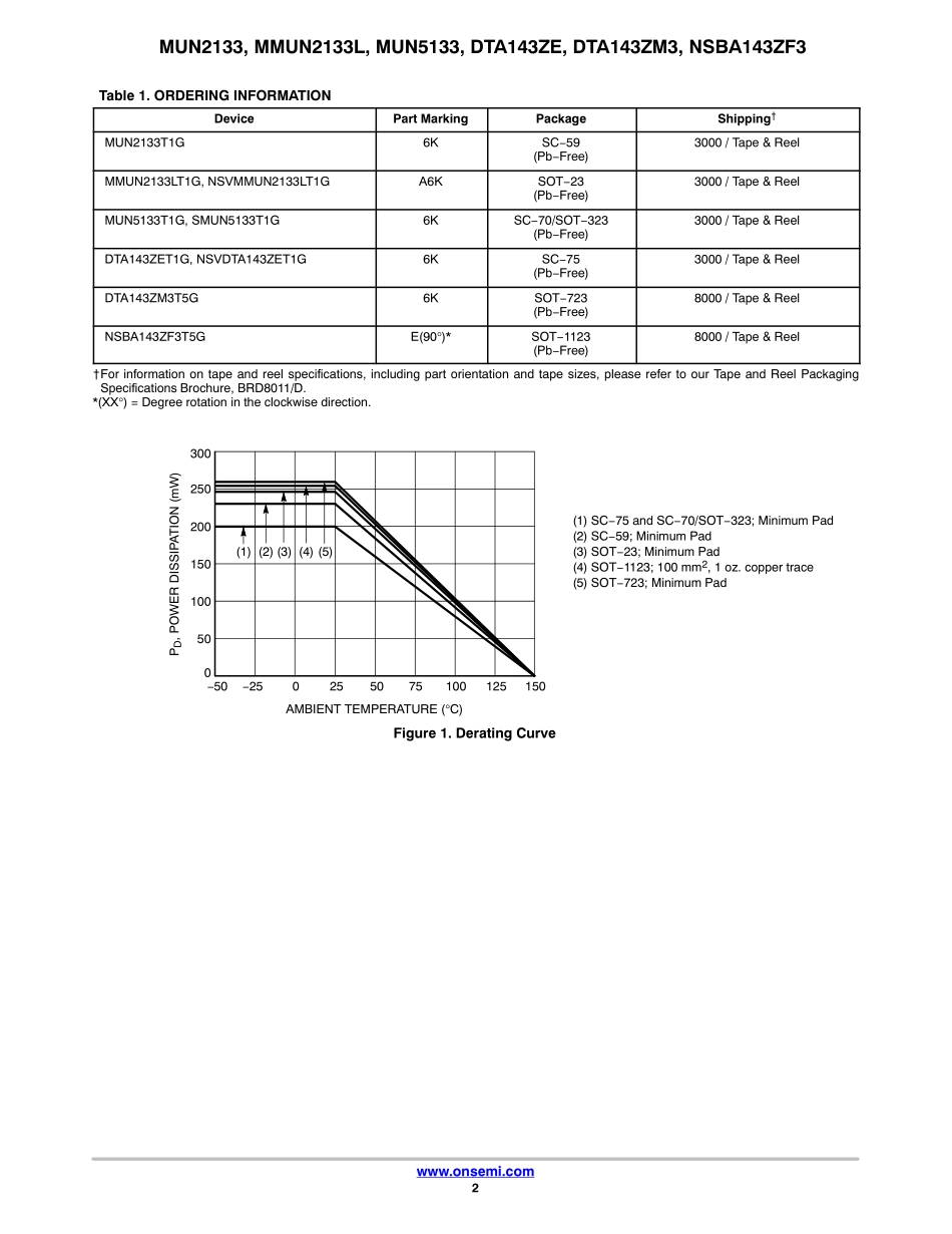 IC封装资料_三极管_MMUN2133LT1G.pdf_第2页