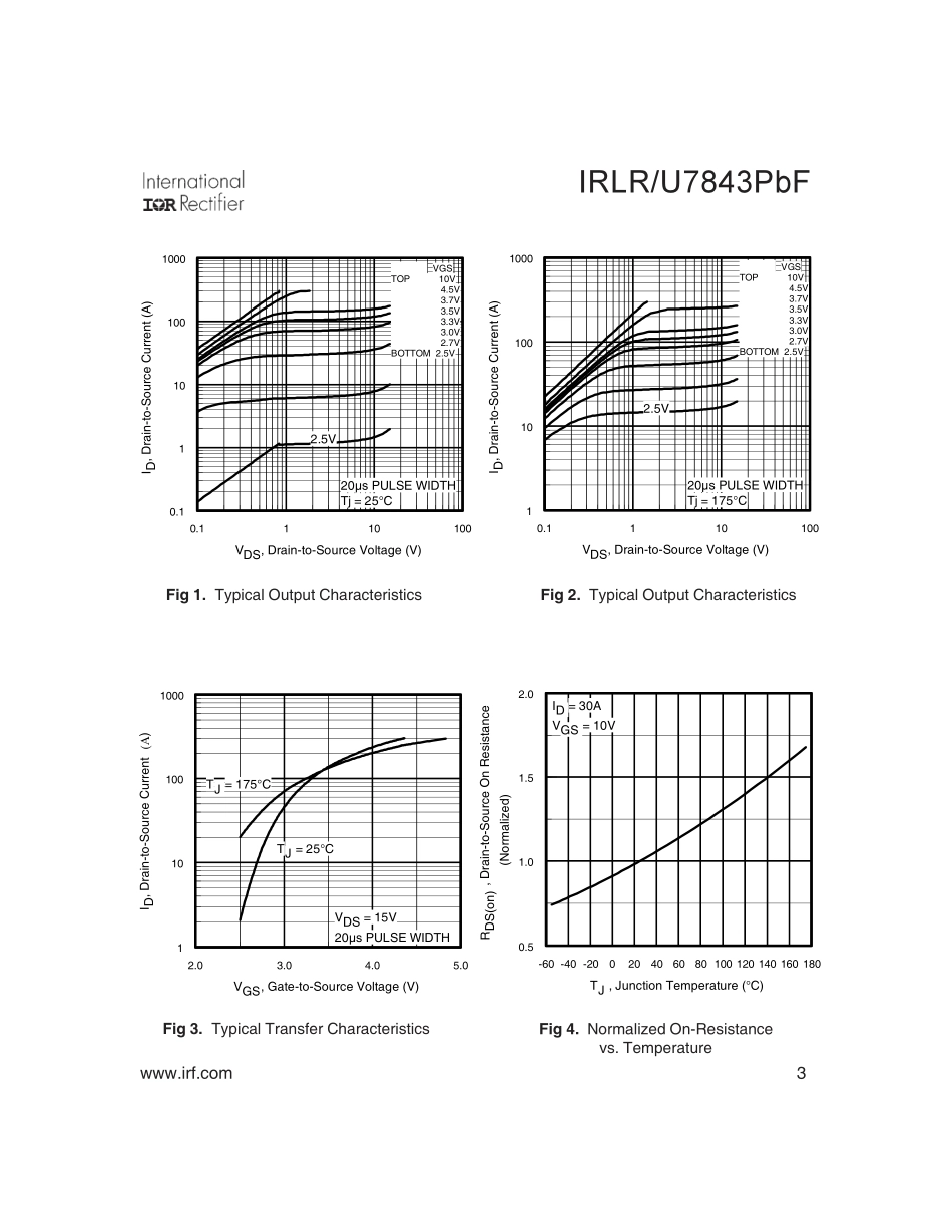 IC封装资料_三极管_IRLR7843TRPBF.pdf_第3页