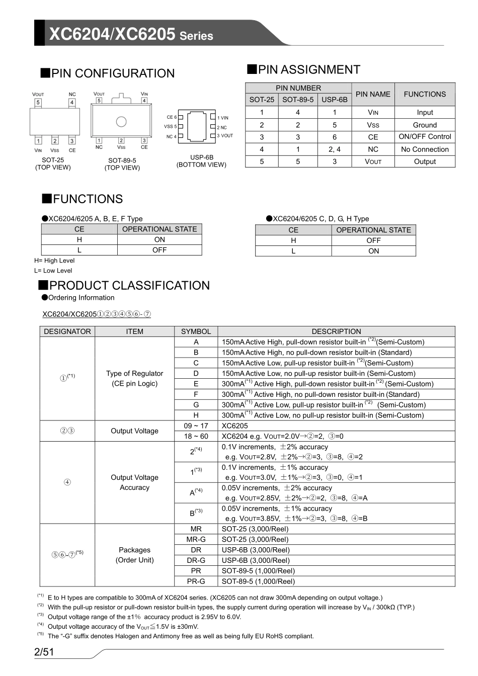 IC封装资料_电源管理芯片_XC6204B332MR-G.pdf_第2页