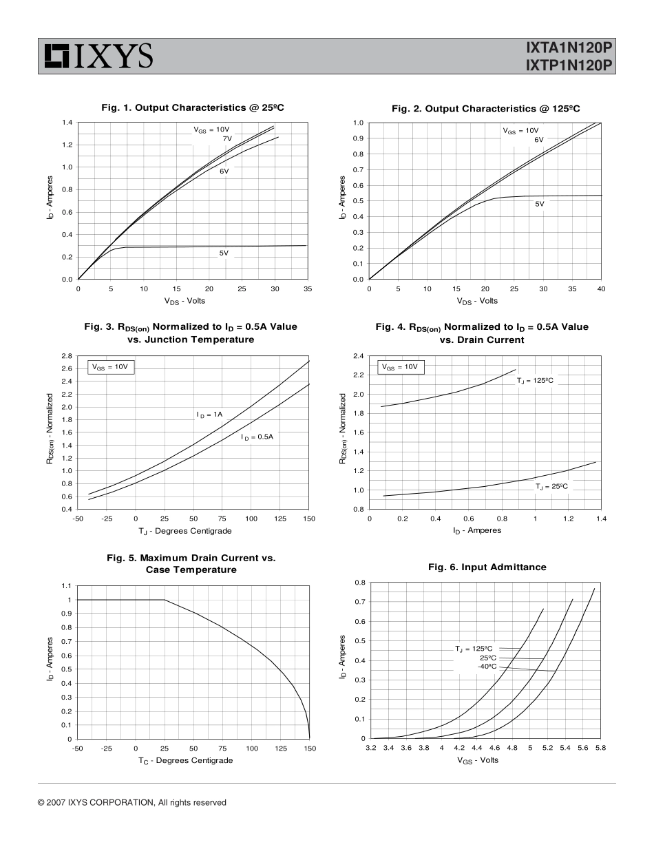 IC封装资料_三极管_IXTP1N120P.pdf_第3页