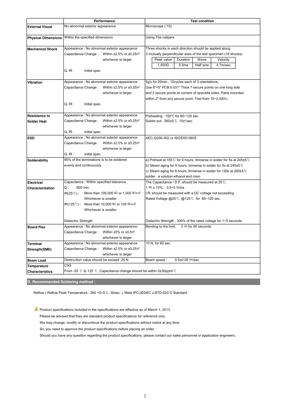 IC封装资料_电容_CL10C200JB81PNC.pdf_第2页