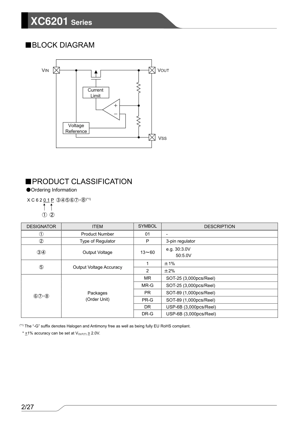 IC封装资料_电源管理芯片_XC6201P502PR-G.pdf_第2页