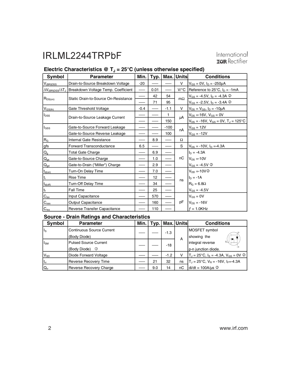 IC封装资料_三极管_IRLML2244TRPBF.pdf_第2页