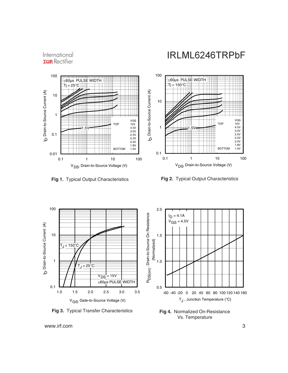 IC封装资料_三极管_IRLML6246TRPBF.pdf_第3页